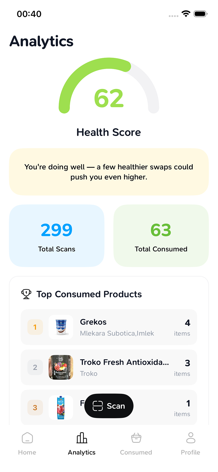 Celebrate your health milestones